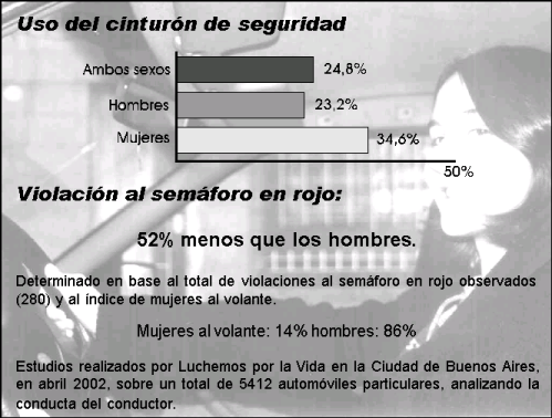 Estadstica mujeres al volcante